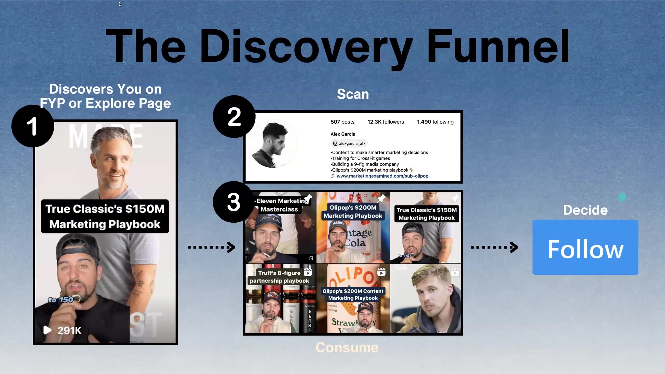slide from the session